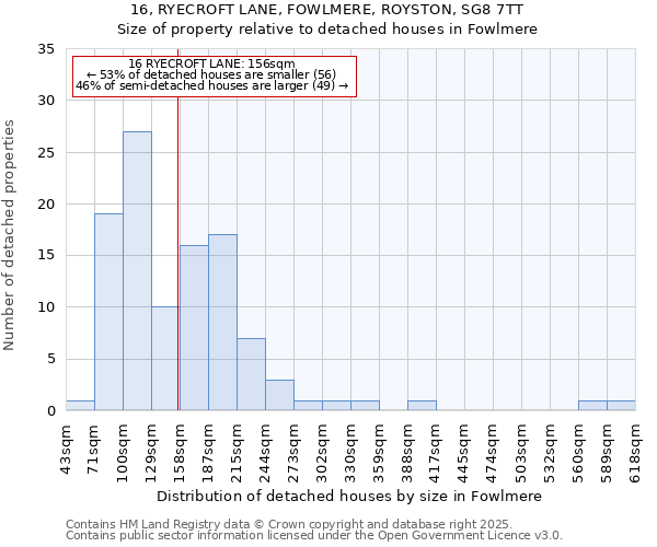 16, RYECROFT LANE, FOWLMERE, ROYSTON, SG8 7TT: Size of property relative to detached houses houses in Fowlmere