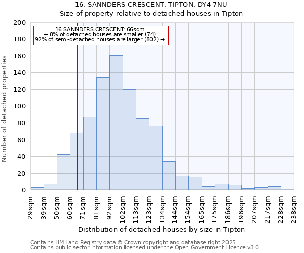 16, SANNDERS CRESCENT, TIPTON, DY4 7NU: Size of property relative to detached houses houses in Tipton