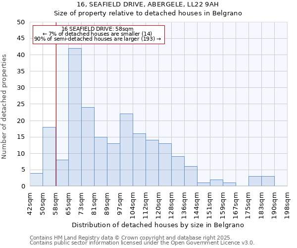 16, SEAFIELD DRIVE, ABERGELE, LL22 9AH: Size of property relative to detached houses houses in Belgrano
