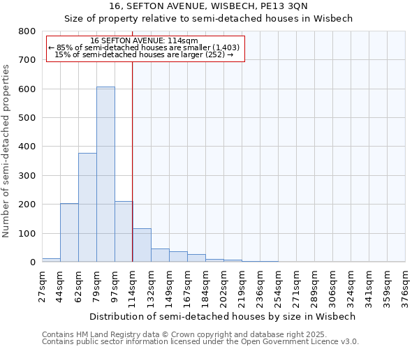 16, SEFTON AVENUE, WISBECH, PE13 3QN: Size of property relative to semi-detached houses houses in Wisbech