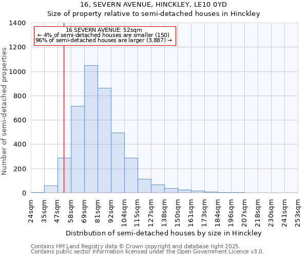 16, SEVERN AVENUE, HINCKLEY, LE10 0YD: Size of property relative to semi-detached houses houses in Hinckley