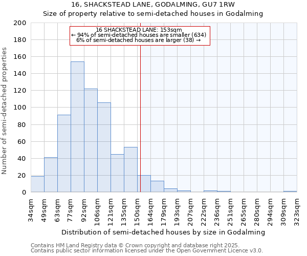 16, SHACKSTEAD LANE, GODALMING, GU7 1RW: Size of property relative to semi-detached houses houses in Godalming