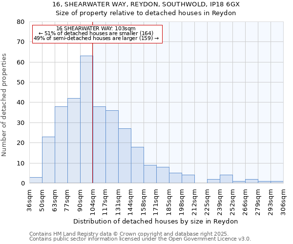 16, SHEARWATER WAY, REYDON, SOUTHWOLD, IP18 6GX: Size of property relative to detached houses houses in Reydon