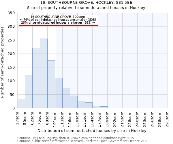 16, SOUTHBOURNE GROVE, HOCKLEY, SS5 5EE: Size of property relative to semi-detached houses houses in Hockley