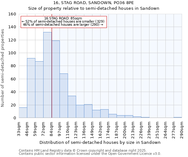 16, STAG ROAD, SANDOWN, PO36 8PE: Size of property relative to semi-detached houses houses in Sandown