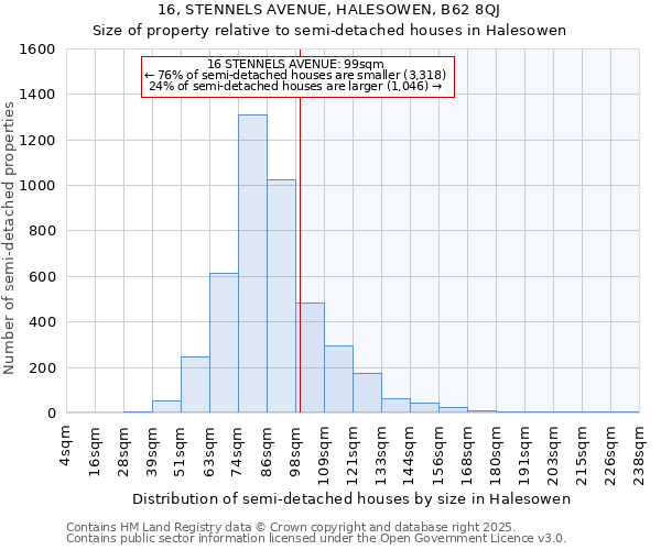 16, STENNELS AVENUE, HALESOWEN, B62 8QJ: Size of property relative to semi-detached houses houses in Halesowen