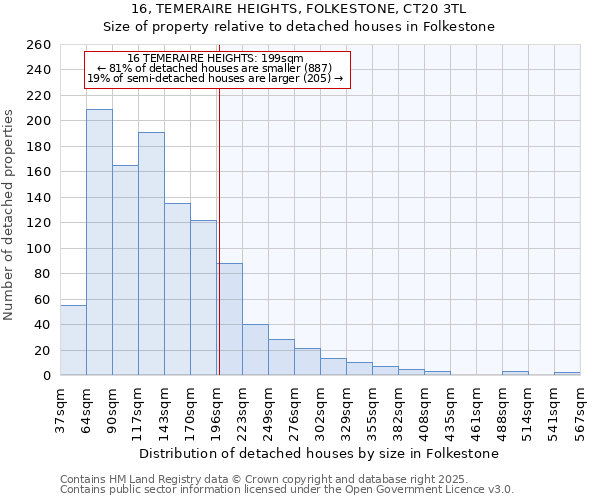 16, TEMERAIRE HEIGHTS, FOLKESTONE, CT20 3TL: Size of property relative to detached houses houses in Folkestone