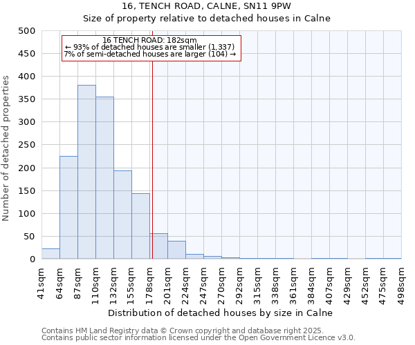 16, TENCH ROAD, CALNE, SN11 9PW: Size of property relative to detached houses houses in Calne