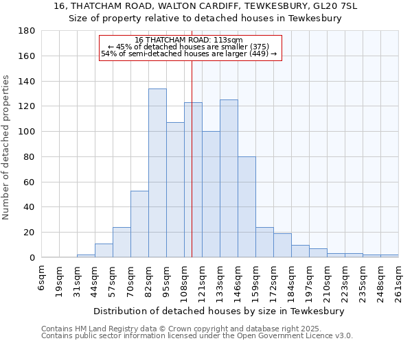 16, THATCHAM ROAD, WALTON CARDIFF, TEWKESBURY, GL20 7SL: Size of property relative to detached houses houses in Tewkesbury