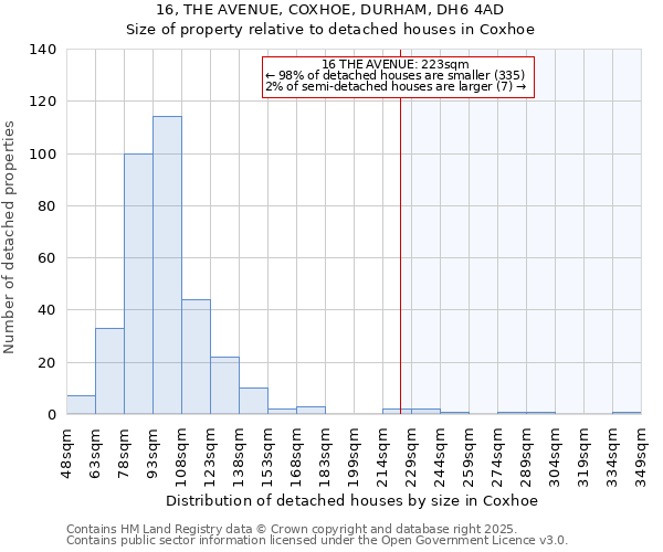 16, THE AVENUE, COXHOE, DURHAM, DH6 4AD: Size of property relative to detached houses houses in Coxhoe