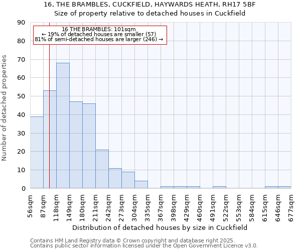 16, THE BRAMBLES, CUCKFIELD, HAYWARDS HEATH, RH17 5BF: Size of property relative to detached houses houses in Cuckfield