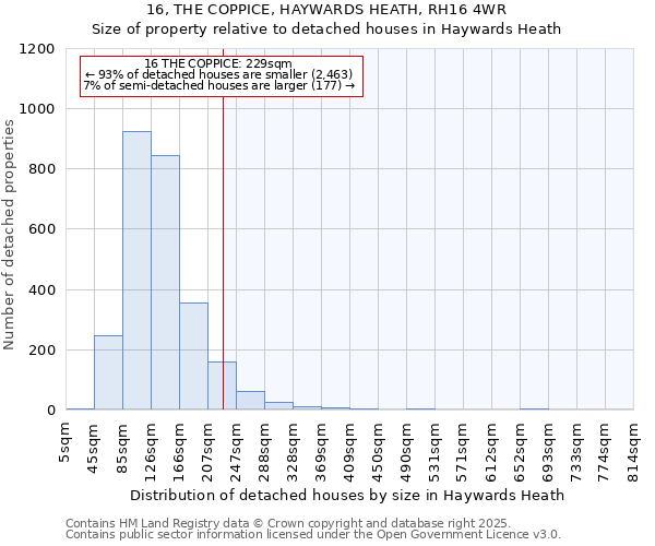 16, THE COPPICE, HAYWARDS HEATH, RH16 4WR: Size of property relative to detached houses houses in Haywards Heath