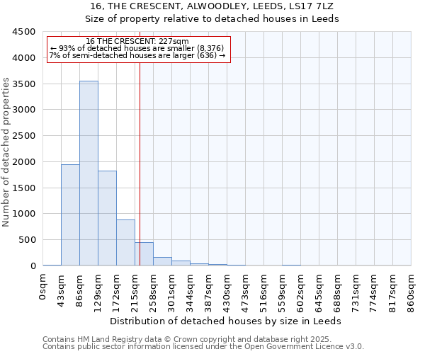 16, THE CRESCENT, ALWOODLEY, LEEDS, LS17 7LZ: Size of property relative to detached houses houses in Leeds