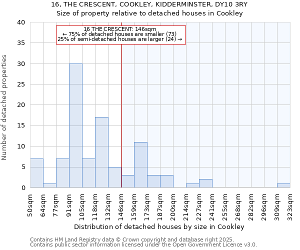 16, THE CRESCENT, COOKLEY, KIDDERMINSTER, DY10 3RY: Size of property relative to detached houses houses in Cookley