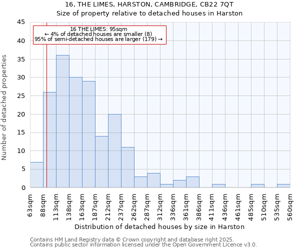 16, THE LIMES, HARSTON, CAMBRIDGE, CB22 7QT: Size of property relative to detached houses houses in Harston