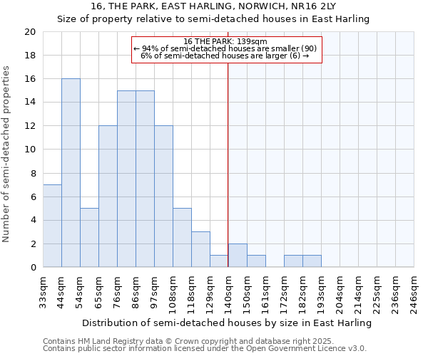 16, THE PARK, EAST HARLING, NORWICH, NR16 2LY: Size of property relative to semi-detached houses houses in East Harling