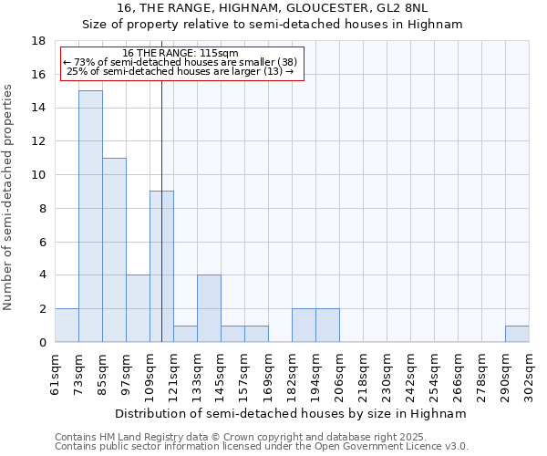 16, THE RANGE, HIGHNAM, GLOUCESTER, GL2 8NL: Size of property relative to semi-detached houses houses in Highnam