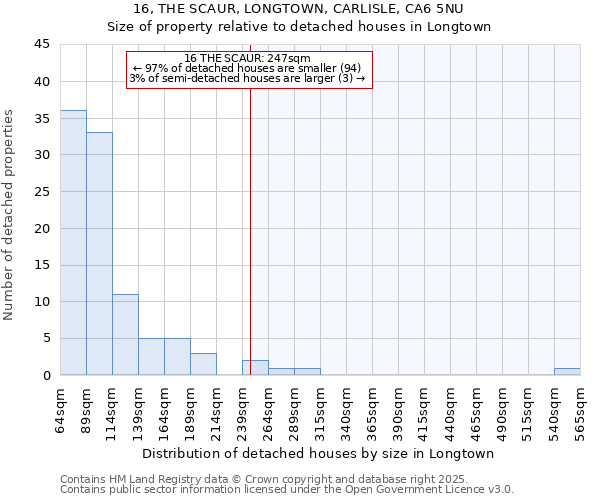 16, THE SCAUR, LONGTOWN, CARLISLE, CA6 5NU: Size of property relative to detached houses houses in Longtown