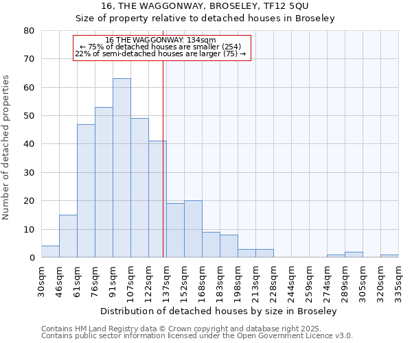 16, THE WAGGONWAY, BROSELEY, TF12 5QU: Size of property relative to detached houses houses in Broseley