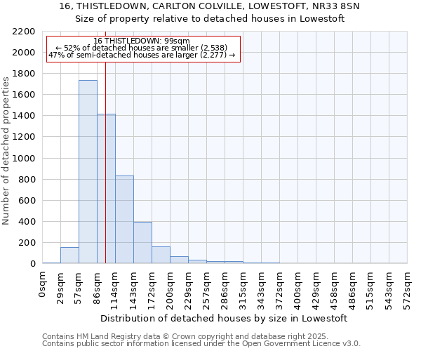 16, THISTLEDOWN, CARLTON COLVILLE, LOWESTOFT, NR33 8SN: Size of property relative to detached houses houses in Lowestoft
