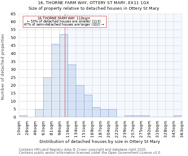 16, THORNE FARM WAY, OTTERY ST MARY, EX11 1GX: Size of property relative to detached houses houses in Ottery St Mary