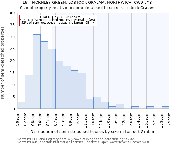 16, THORNLEY GREEN, LOSTOCK GRALAM, NORTHWICH, CW9 7YB: Size of property relative to semi-detached houses houses in Lostock Gralam