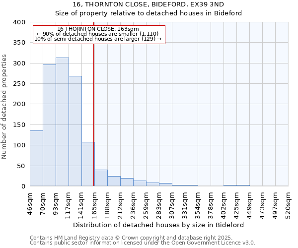 16, THORNTON CLOSE, BIDEFORD, EX39 3ND: Size of property relative to detached houses houses in Bideford