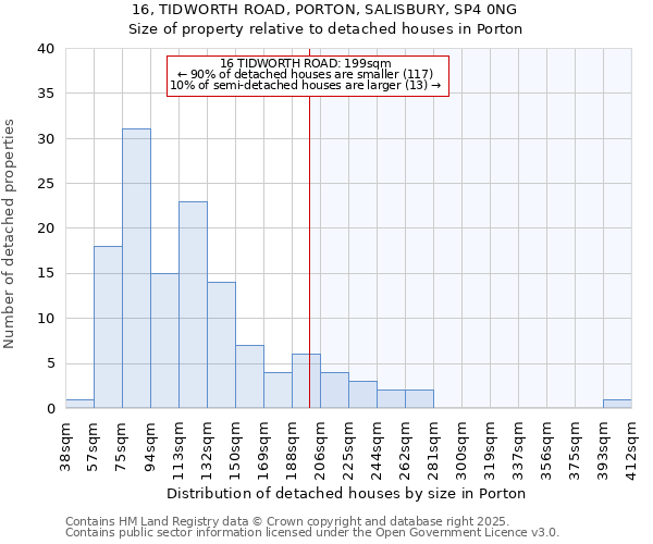 16, TIDWORTH ROAD, PORTON, SALISBURY, SP4 0NG: Size of property relative to detached houses houses in Porton
