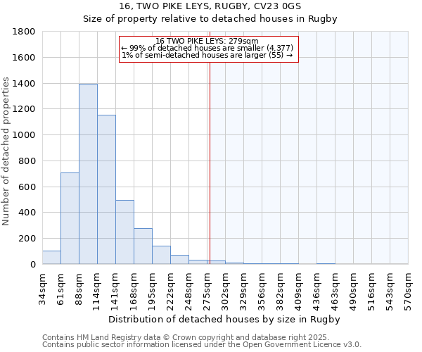 16, TWO PIKE LEYS, RUGBY, CV23 0GS: Size of property relative to detached houses houses in Rugby