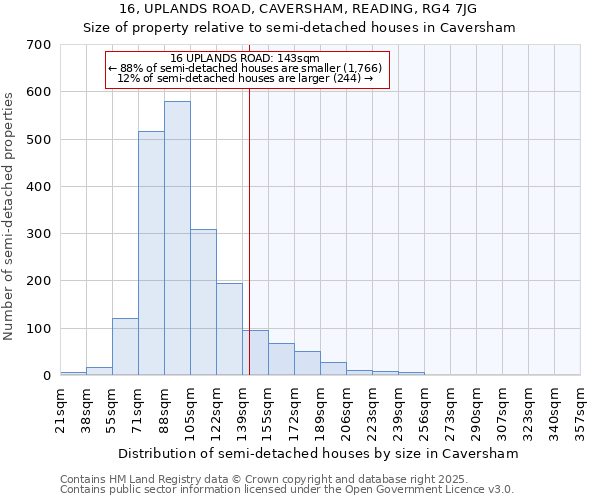 16, UPLANDS ROAD, CAVERSHAM, READING, RG4 7JG: Size of property relative to semi-detached houses houses in Caversham