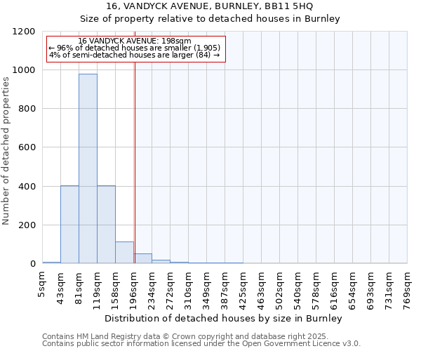 16, VANDYCK AVENUE, BURNLEY, BB11 5HQ: Size of property relative to detached houses houses in Burnley