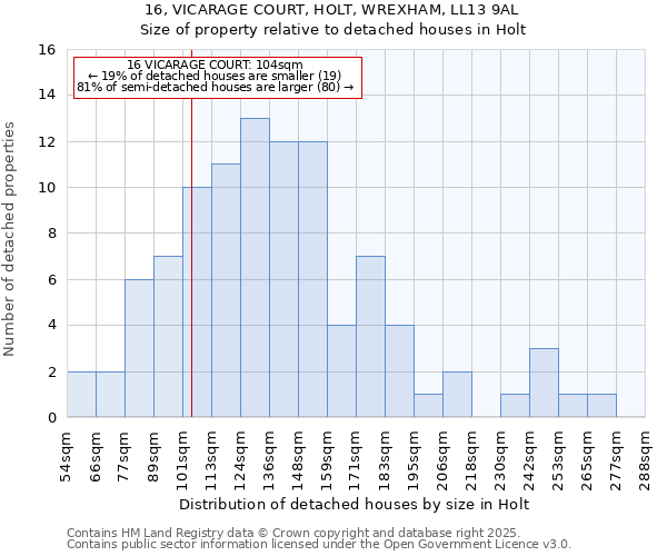 16, VICARAGE COURT, HOLT, WREXHAM, LL13 9AL: Size of property relative to detached houses houses in Holt