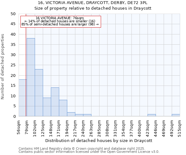 16, VICTORIA AVENUE, DRAYCOTT, DERBY, DE72 3PL: Size of property relative to detached houses houses in Draycott