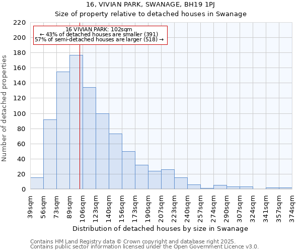 16, VIVIAN PARK, SWANAGE, BH19 1PJ: Size of property relative to detached houses houses in Swanage
