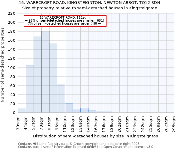 16, WARECROFT ROAD, KINGSTEIGNTON, NEWTON ABBOT, TQ12 3DN: Size of property relative to semi-detached houses houses in Kingsteignton