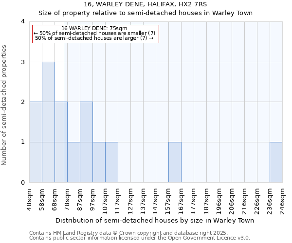 16, WARLEY DENE, HALIFAX, HX2 7RS: Size of property relative to semi-detached houses houses in Warley Town
