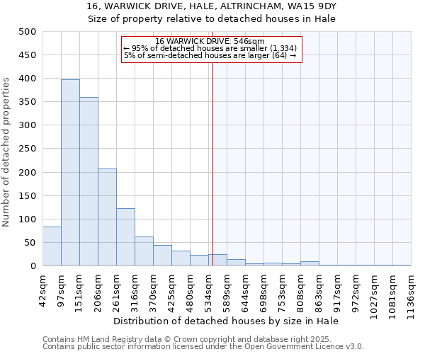 16, WARWICK DRIVE, HALE, ALTRINCHAM, WA15 9DY: Size of property relative to detached houses houses in Hale