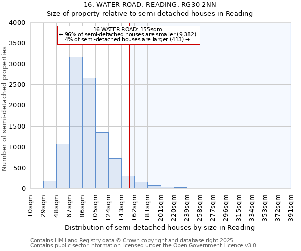 16, WATER ROAD, READING, RG30 2NN: Size of property relative to semi-detached houses houses in Reading