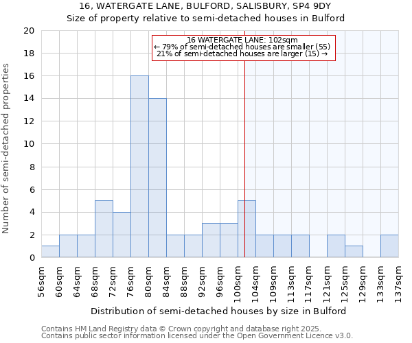 16, WATERGATE LANE, BULFORD, SALISBURY, SP4 9DY: Size of property relative to semi-detached houses houses in Bulford