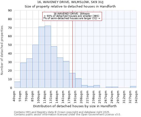 16, WAVENEY DRIVE, WILMSLOW, SK9 3UJ: Size of property relative to detached houses houses in Handforth