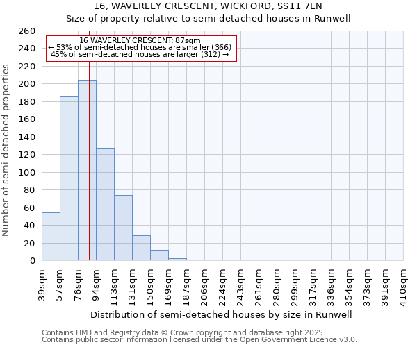 16, WAVERLEY CRESCENT, WICKFORD, SS11 7LN: Size of property relative to detached houses in Runwell
