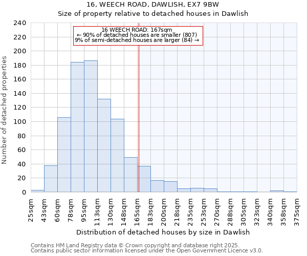 16, WEECH ROAD, DAWLISH, EX7 9BW: Size of property relative to detached houses houses in Dawlish