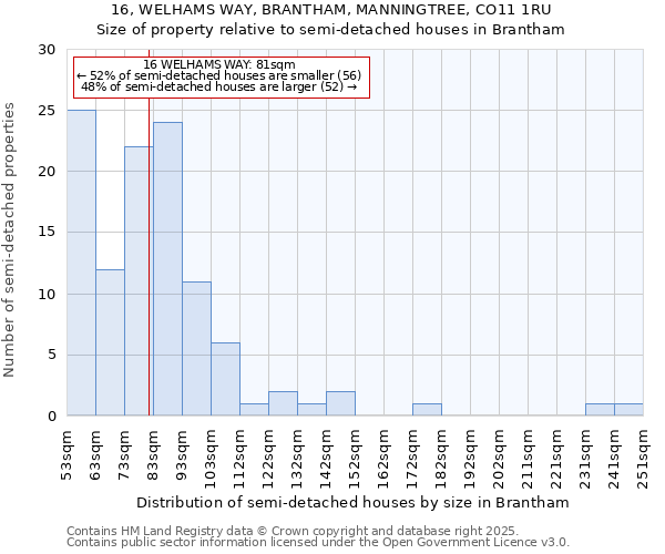 16, WELHAMS WAY, BRANTHAM, MANNINGTREE, CO11 1RU: Size of property relative to semi-detached houses houses in Brantham