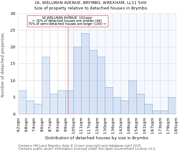 16, WELLMAN AVENUE, BRYMBO, WREXHAM, LL11 5HX: Size of property relative to detached houses houses in Brymbo