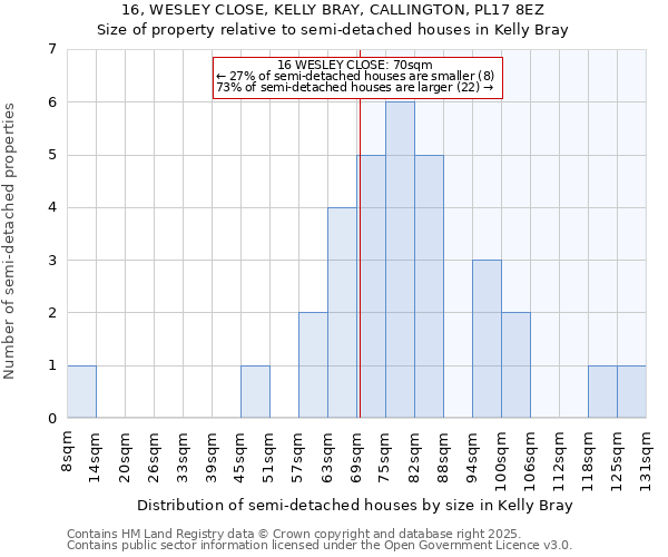 16, WESLEY CLOSE, KELLY BRAY, CALLINGTON, PL17 8EZ: Size of property relative to semi-detached houses houses in Kelly Bray