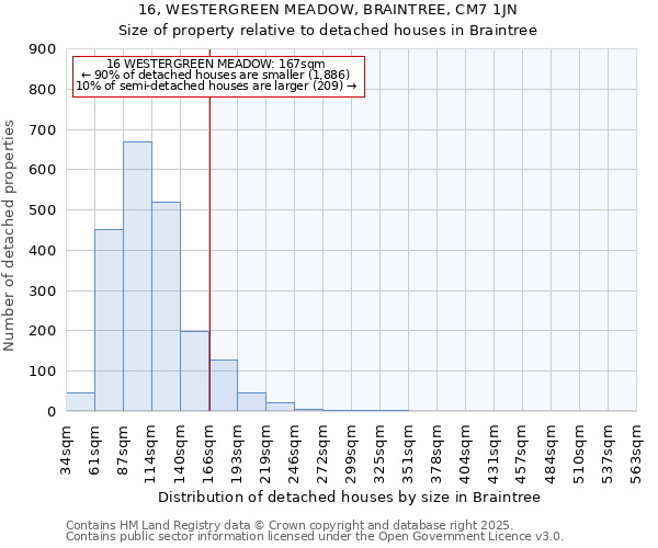 16, WESTERGREEN MEADOW, BRAINTREE, CM7 1JN: Size of property relative to detached houses houses in Braintree
