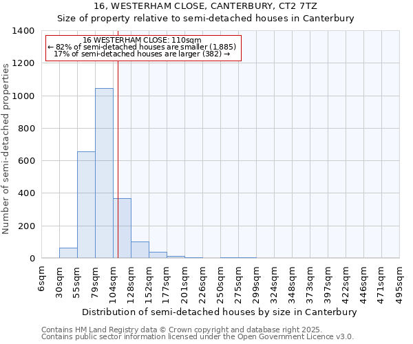 16, WESTERHAM CLOSE, CANTERBURY, CT2 7TZ: Size of property relative to semi-detached houses houses in Canterbury