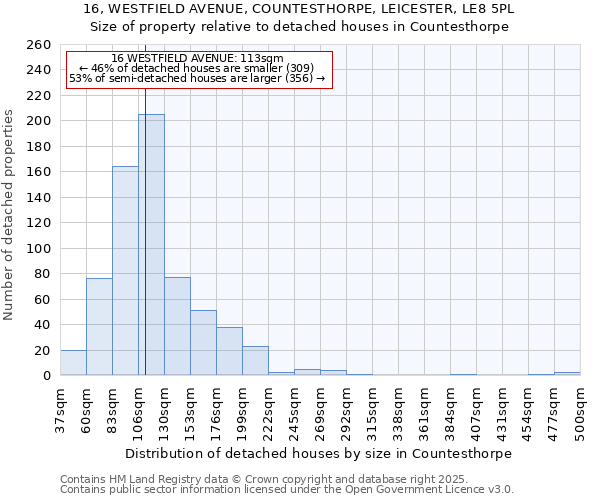 16, WESTFIELD AVENUE, COUNTESTHORPE, LEICESTER, LE8 5PL: Size of property relative to detached houses houses in Countesthorpe