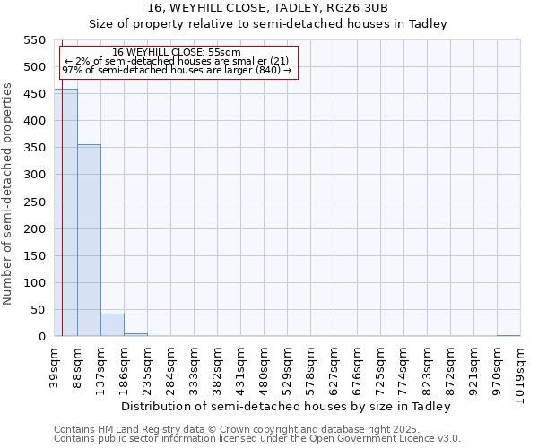 16, WEYHILL CLOSE, TADLEY, RG26 3UB: Size of property relative to semi-detached houses houses in Tadley