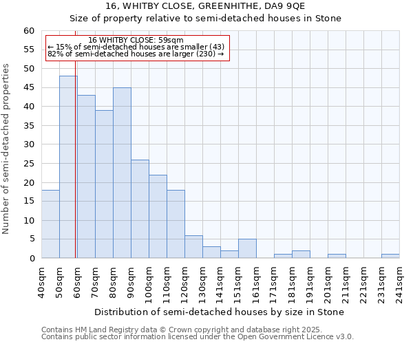 16, WHITBY CLOSE, GREENHITHE, DA9 9QE: Size of property relative to semi-detached houses houses in Stone